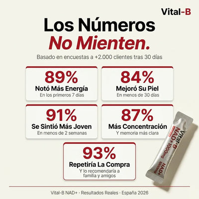 Lymvex NAD+™ | Rejuvenece en 30 días