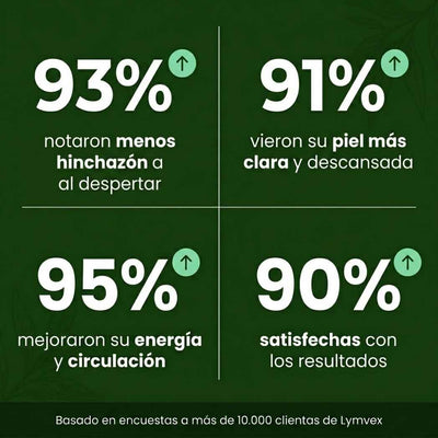 Lymvex® - Desintoxicación Linfática en Menos de 7 Días
