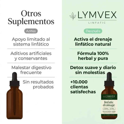 Lymvex® - Desintoxicación Linfática en Menos de 7 Días
